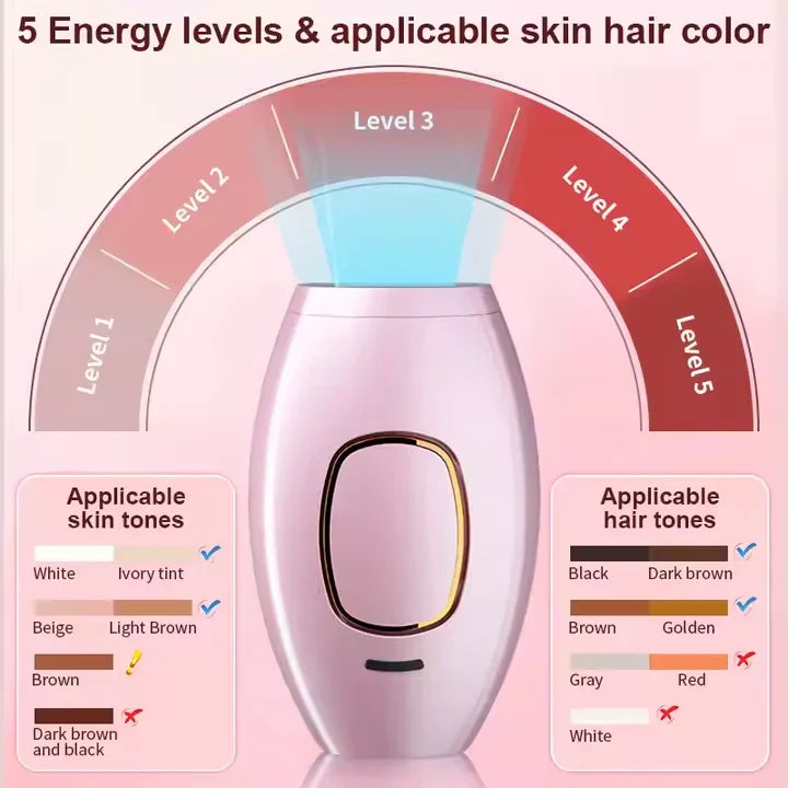 IPL Laser Hair Removal |الحل الرائد في المنزل للحصول على بشرة ناعمة