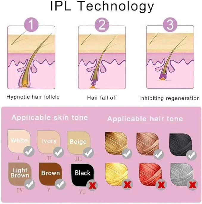 IPL Laser Hair Removal |الحل الرائد في المنزل للحصول على بشرة ناعمة